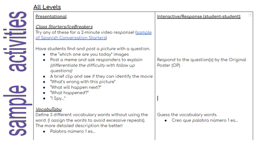 Rubric & Activities for Interactive Videos in the World Language Classroom (Spanish)