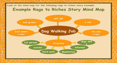 Rags to Riches Story Mind Map