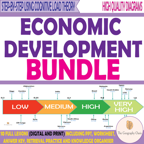 Economic Development BUNDLE