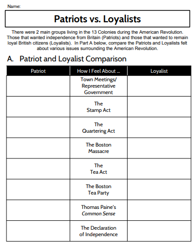American Revolution Patriots And Loyalists Amped Up Learning
