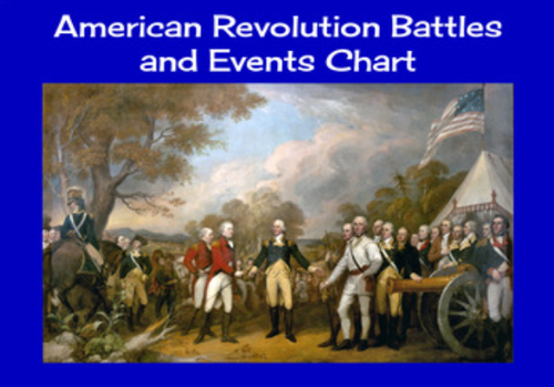 American Revolution Battles and Events Chart