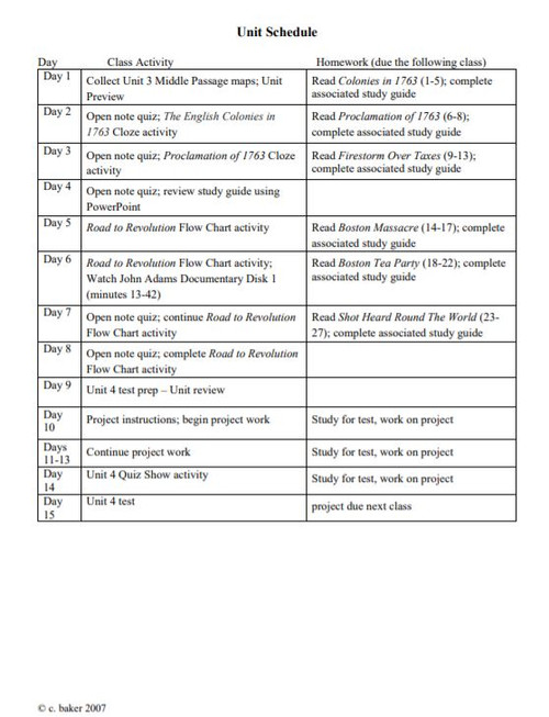 Road To Revolution Chart