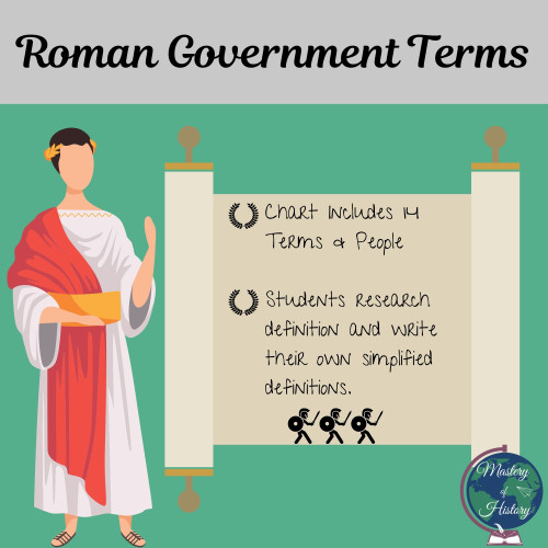 Defining Roman Government Terms 