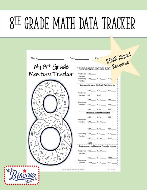 8th Grade Math Data Tracker (STAAR)