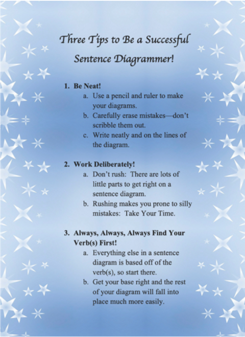 Sentence Diagramming Made Simple: Tips for Success Poster or Handout