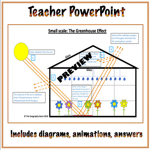 Teacher Contributor Stores Social Studies Contributors The Geography Oasis Weather And Climate Amped Up Learning