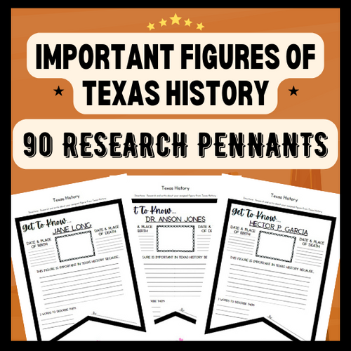 Timeline 10 Important Dates Of Texas History Amped Up Learning 6657