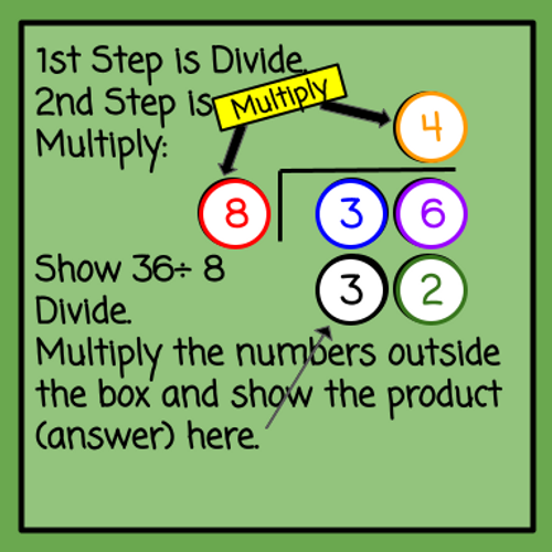 St. Patrick's Day Long Division with Number Chips