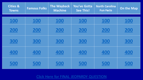 All About North Carolina Jeopardy Game