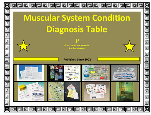 Muscular System Condition Diagnosis Table