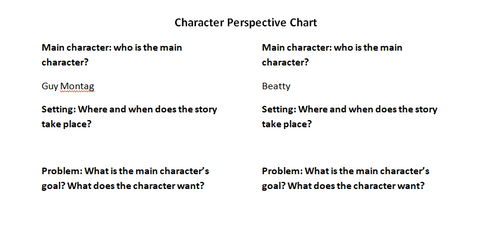 Flowers For Algernon Plot Chart