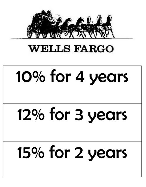 Simple Interest Activity: Rags to Riches