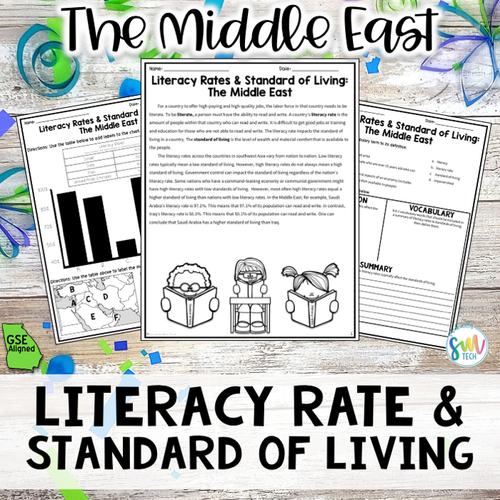 Literacy Rates & Standards of Living for The Middle East (SS7E6, SS7E6a)