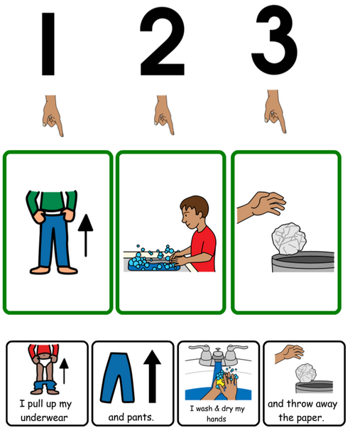 Toilet Training Social Story