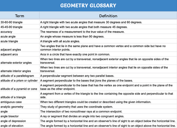 Digital Geometry Glossary