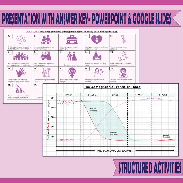 Demographic Transition Model