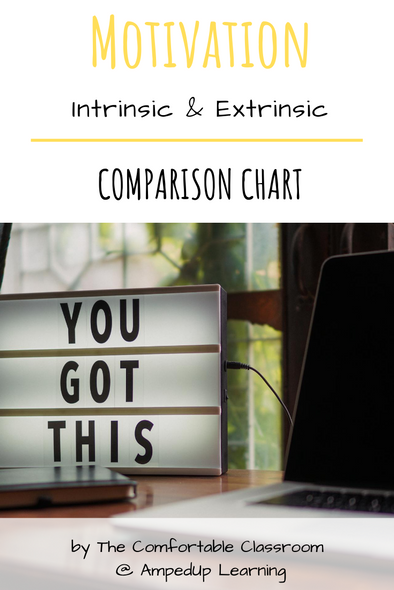 Motivation: Intrinsic and Extrinsic Comparison Chart  Motivation: Intrinsic and Extrinsic Comparison Chart