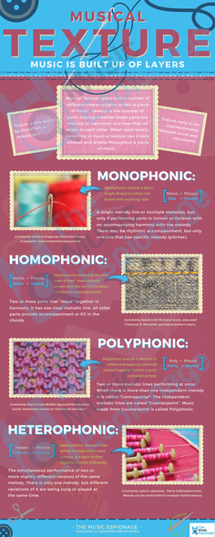Music Texture-LESSON + INFOGRAPHIC