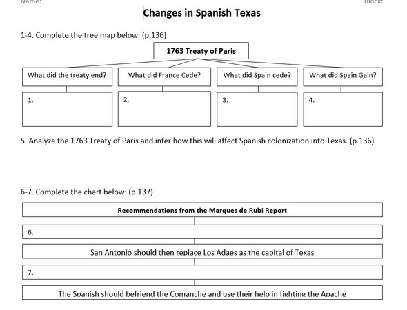 Changes in Spanish Texas 