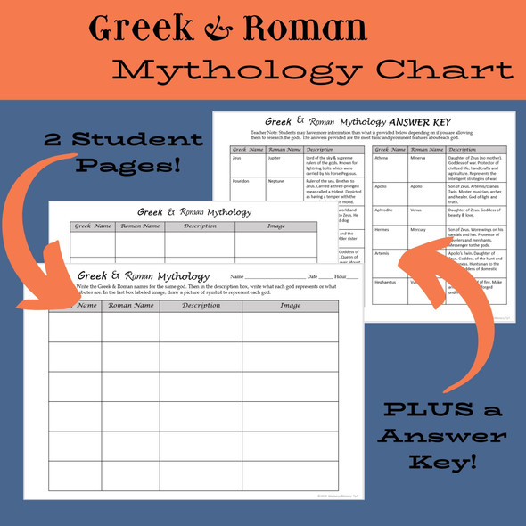 Greek & Roman Mythology Chart 