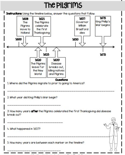 History of Thanksgiving Activities: Cooperation and Conflict