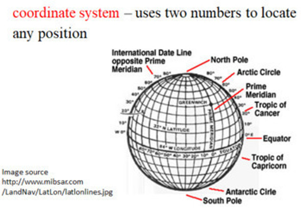 Measuring Earth Learning Activities