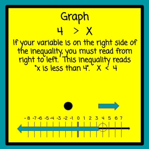 Algebraic Inequalities - Digital