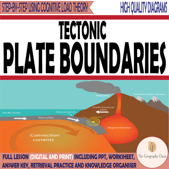 Tectonic Plate Boundaries