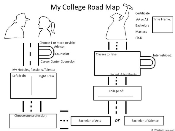 Choosing College Majors - FREE