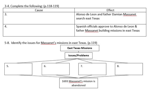 Spanish Colonization of Texas Worksheet