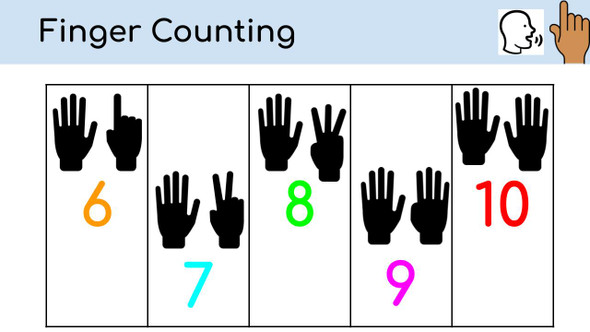 Ordering Numbers 6-10