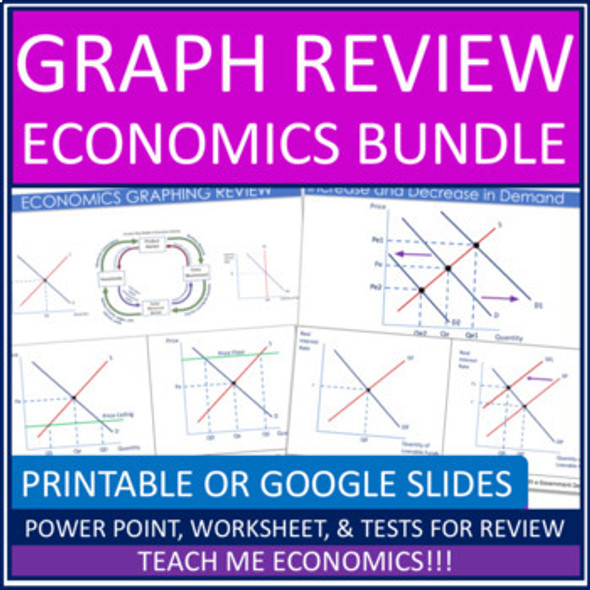 Bundle of Economics Graphing Review Packet, Test, Videos, and Power Point