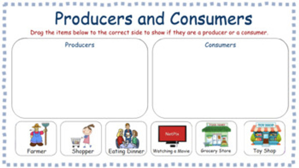 Supply and Demand Economics Concepts Review Google Slides Activity or Printable