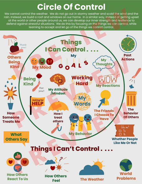 Circle Of Control-Emotional Regulation-Self-Regulation-Social Emotional Learning Control Circle For Kids & Teens Anxiety Depression Trauma