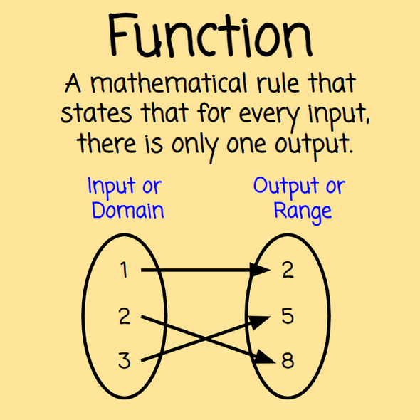 Functions - Introduction - Digital Lesson