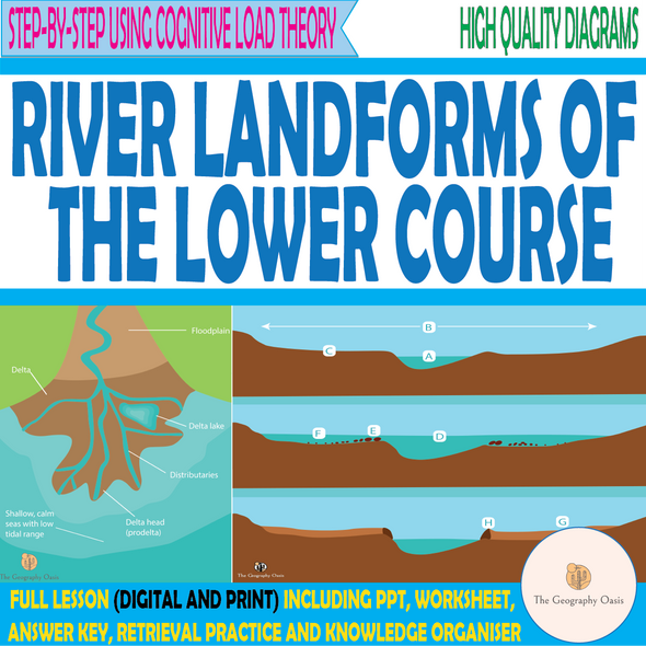 River Landforms of the Lower Course (Floodplains and Deltas)