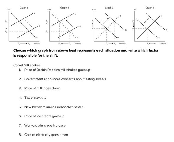 Shifts in Supply and Demand Handout