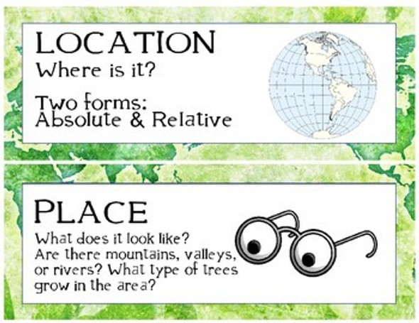 Geography: Five Themes of Geography Word Wall