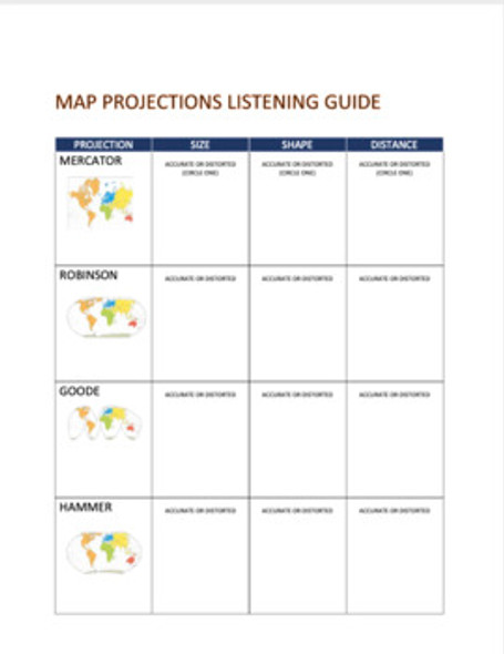 Geography: Map Projections: Which Map Would You Use? (Google Slide + Powerpoint)