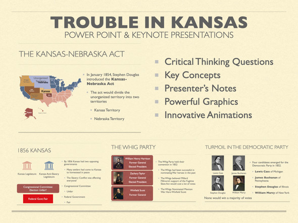 Trouble In Kansas History Presentation