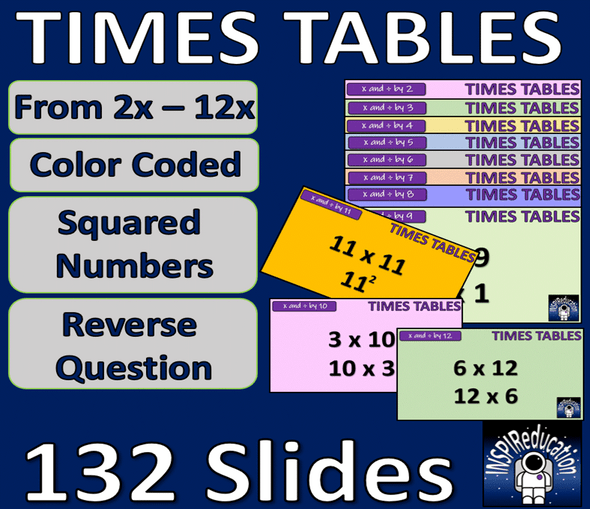 MATH Times Tables PPT, 132 slides, editable, squared numbers, inverse multiplication