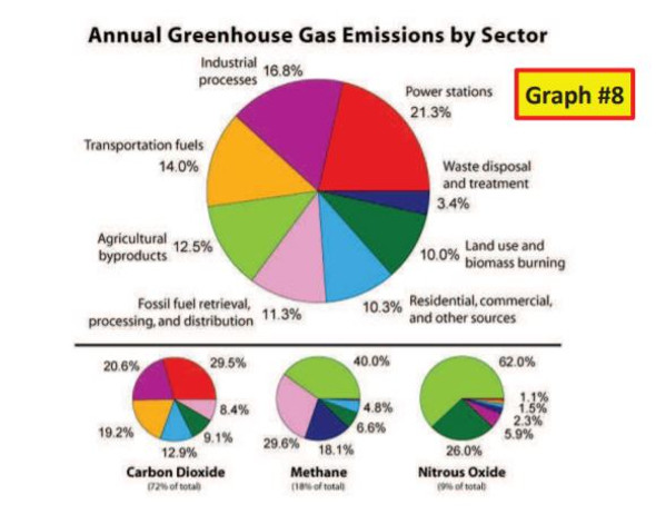 Graphs: Weapons of Climate War