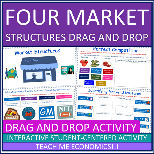 Four Market Structures Drag and Drop Google Slides for High School Economics