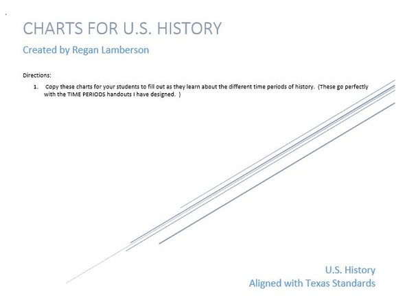 US History Since 1877 EOC STAAR Prep Charts