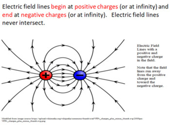 Physics High School Course