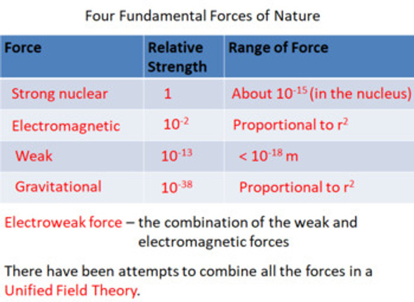 Modern Physics Learning Activities