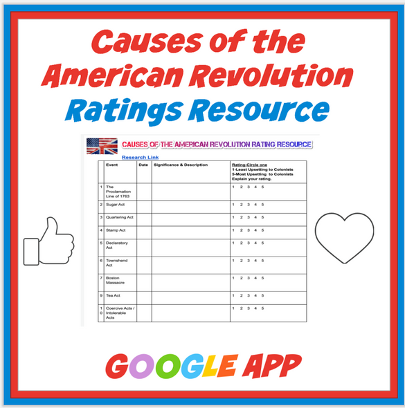 Causes of the American Revolution Ratings Resource