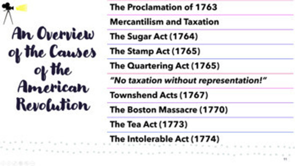 American Revolution PowerPoint 200+ Slides