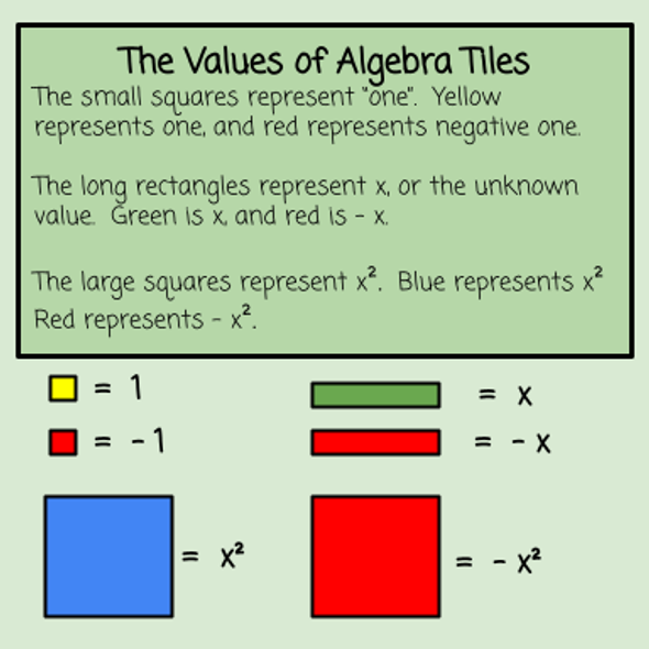 One-Step Equations with Algebra Tiles - Lesson