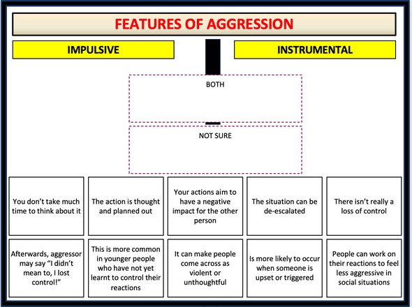 De - esculate Agressive social situations